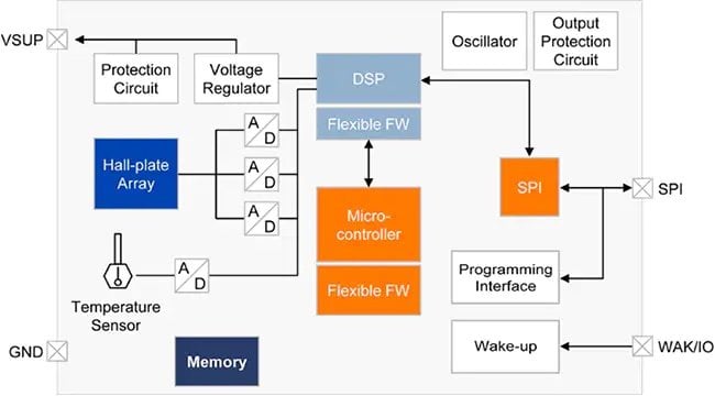 CUR 4000 – Flexible Multi-Hall-Array Sensor for High-Precision Current Sensing